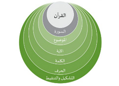 Articles